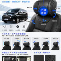 各車型 線上、來電詢問 下單區